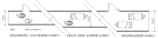 康復(fù)醫(yī)院設(shè)計