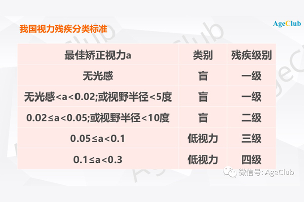 視力障礙康復(fù)